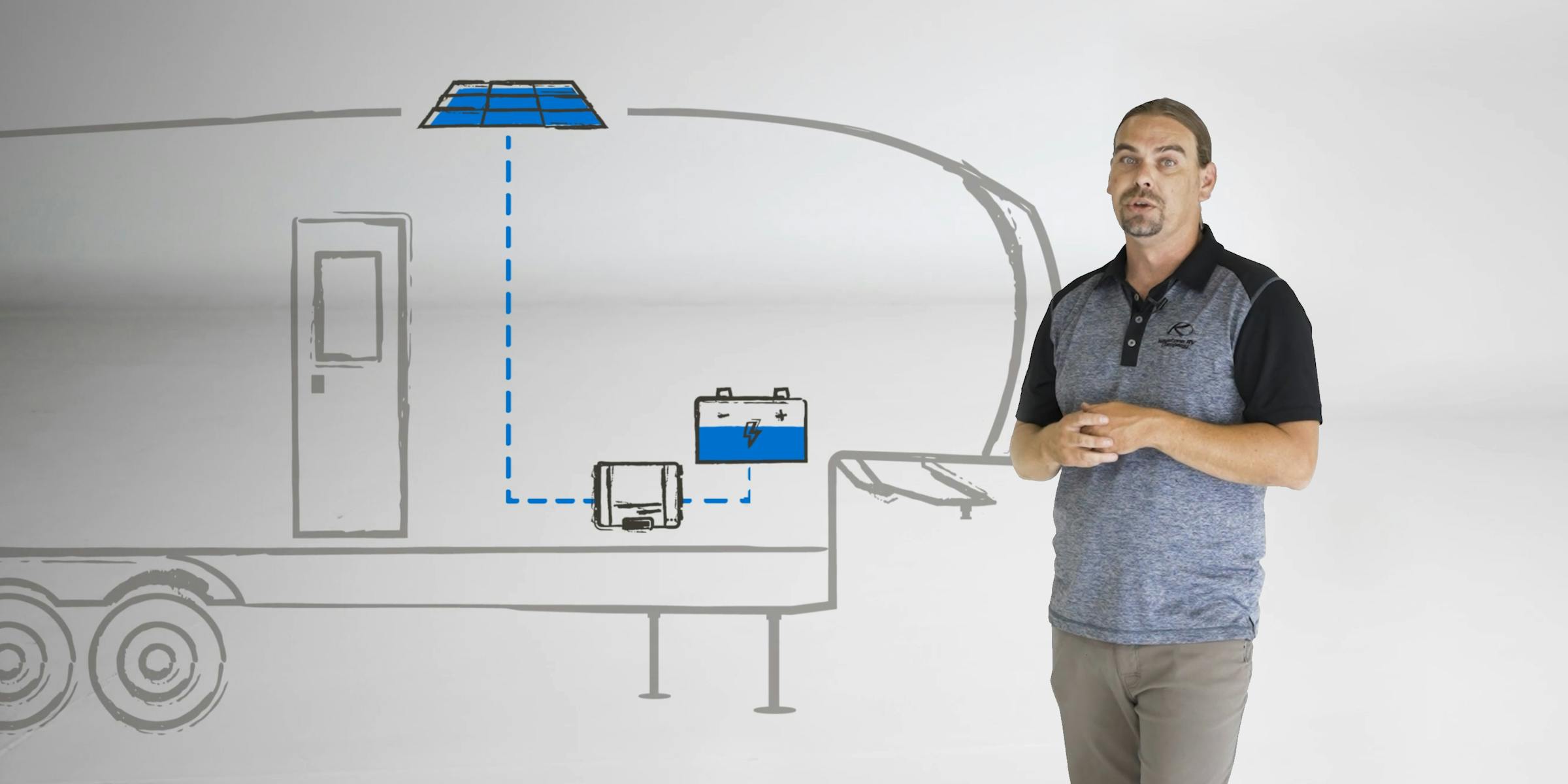RV Solar Power 101 | Keystone RV Blog - Keystone RV